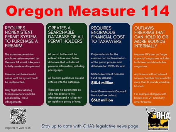 Oregon Court Issues TRO Against Oregon Measure 114   By: Editor