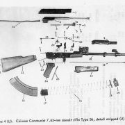 Chinese AK – The Most Controversial Kalashnikov Variant. Part 1 – The Soviet Assistance   By: Vladimir Onokoy