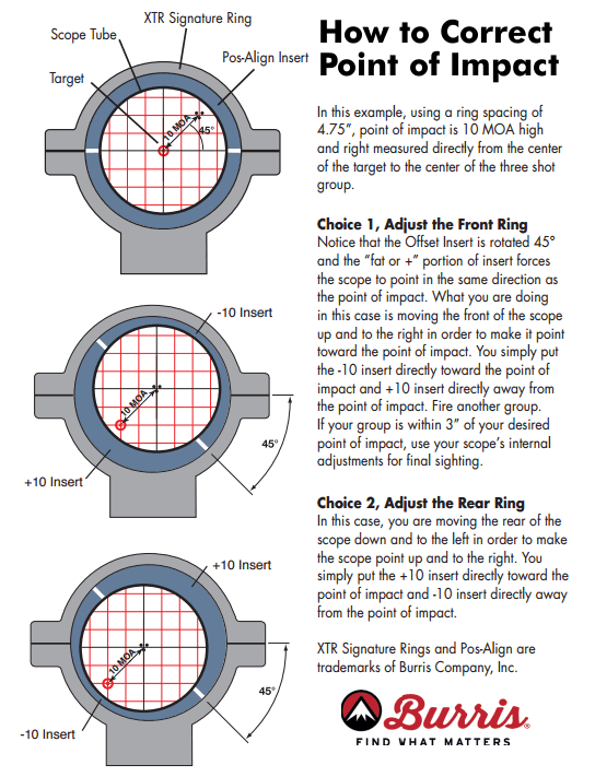 Burris XTR Rings with Inserts — Good Choice for PRS/NRL