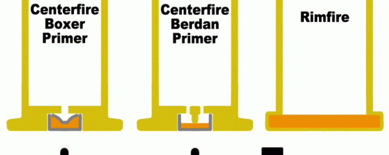 Cartridge Showcase — Great Guide to Cartridge & Primer Types