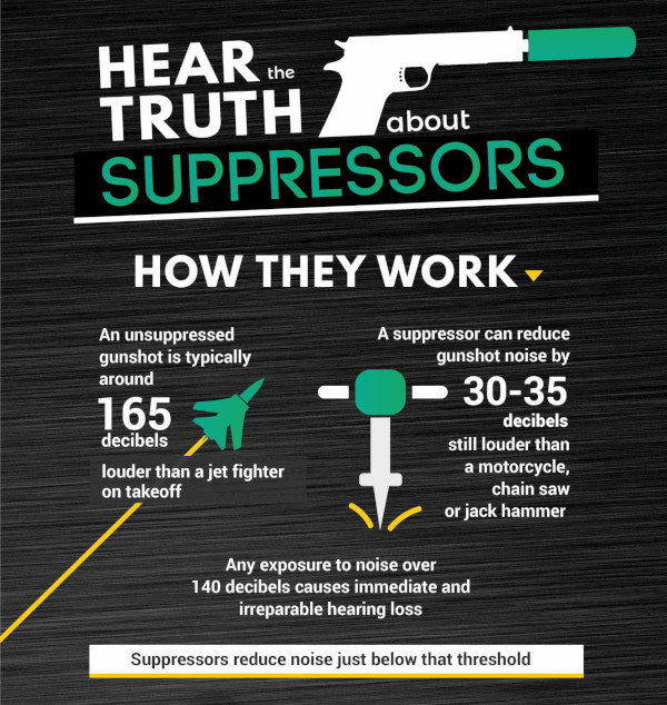 FPC Urges U.S. Senate to Pass H.R. 1 with Suppressor Reforms