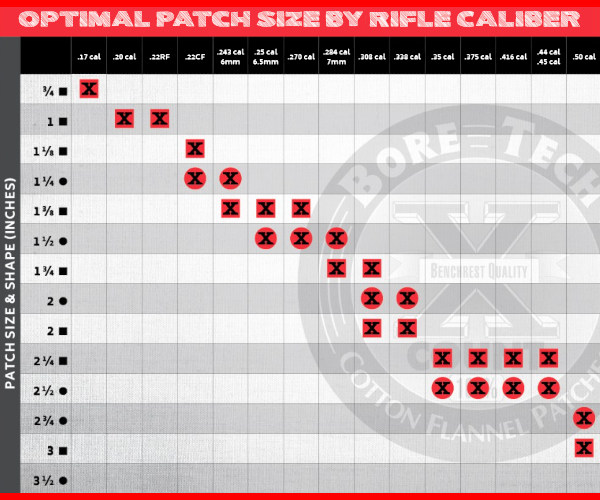 Tech Tip: Benefits of Side-Spiking Bore Cleaning Patches