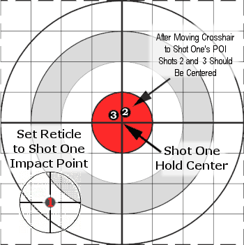 Saturday Movies: Hunting Optics — Scopes, Spotters, Binocs, LRFs