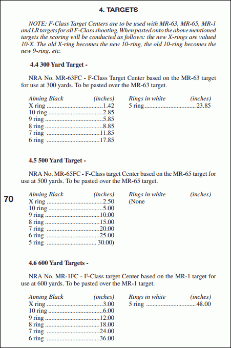 Reduced Size F-Class Targets for Training at Shorter Ranges