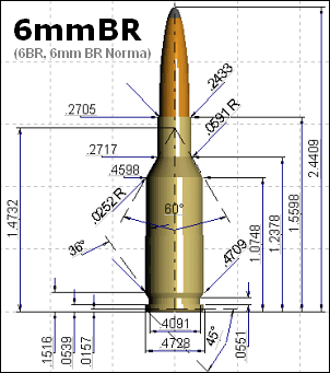 Recoil Energy Comparison — .223 Rem vs. 6mmBR vs. .308 Win