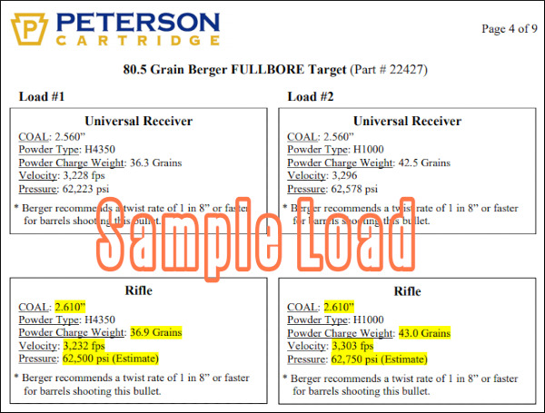 .22 Creedmoor LOAD DATA Plus Info from Peterson Cartridge