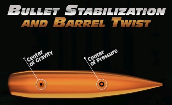How Velocity and Twist Rate Affect Bullet Stability in Flight