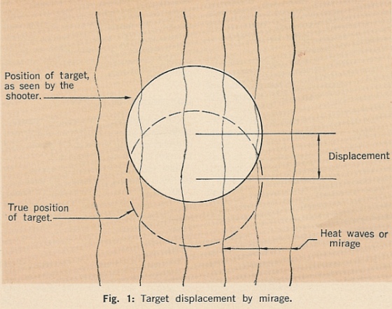 Reading Mirage to Find Wind Direction and Strength